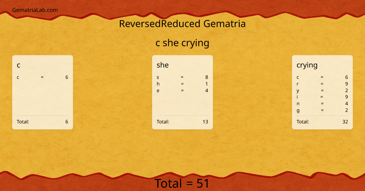 c she crying in reversedReduced Gematria
